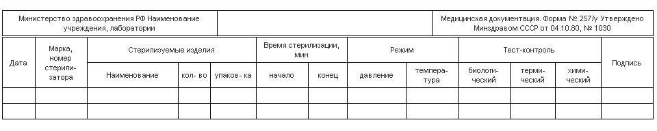 Журнал контроля работы стерилизатора образец заполнения